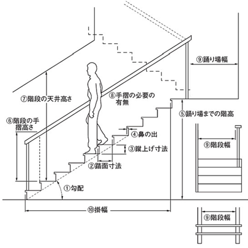 石川の注文住宅の階段事例2