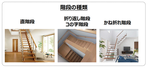 石川の注文住宅の階段事例5