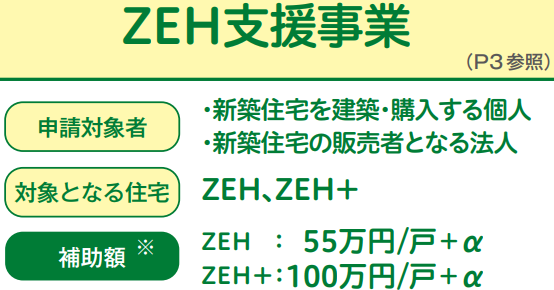 ZEH補助金のパンフレット