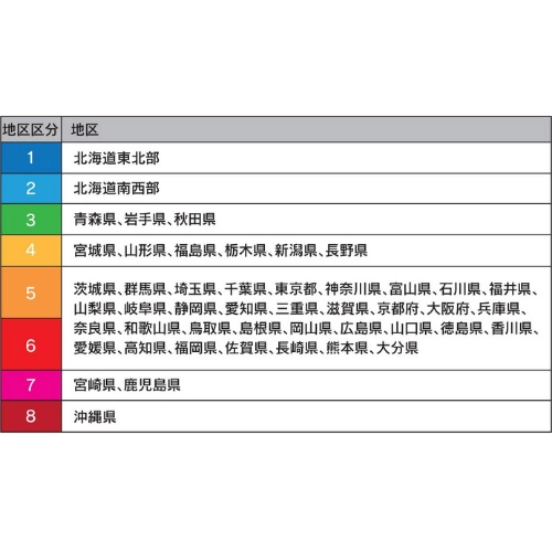 高気密高断熱の地域区分