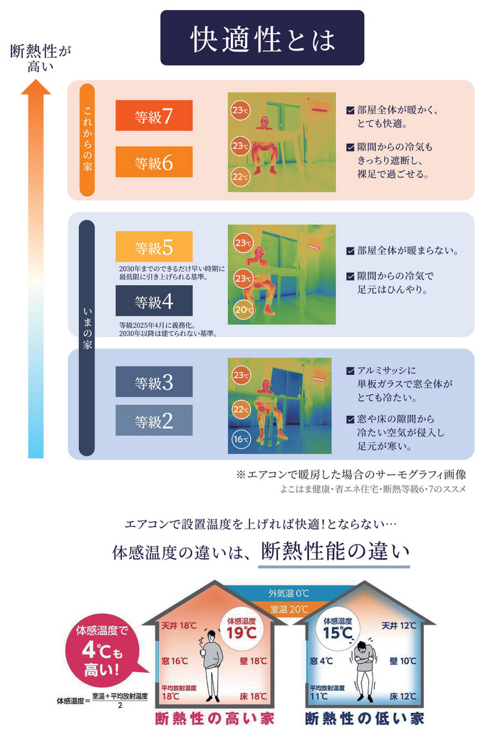 GX志向型住宅の基準に適合するメリット：断熱性能が高く快適