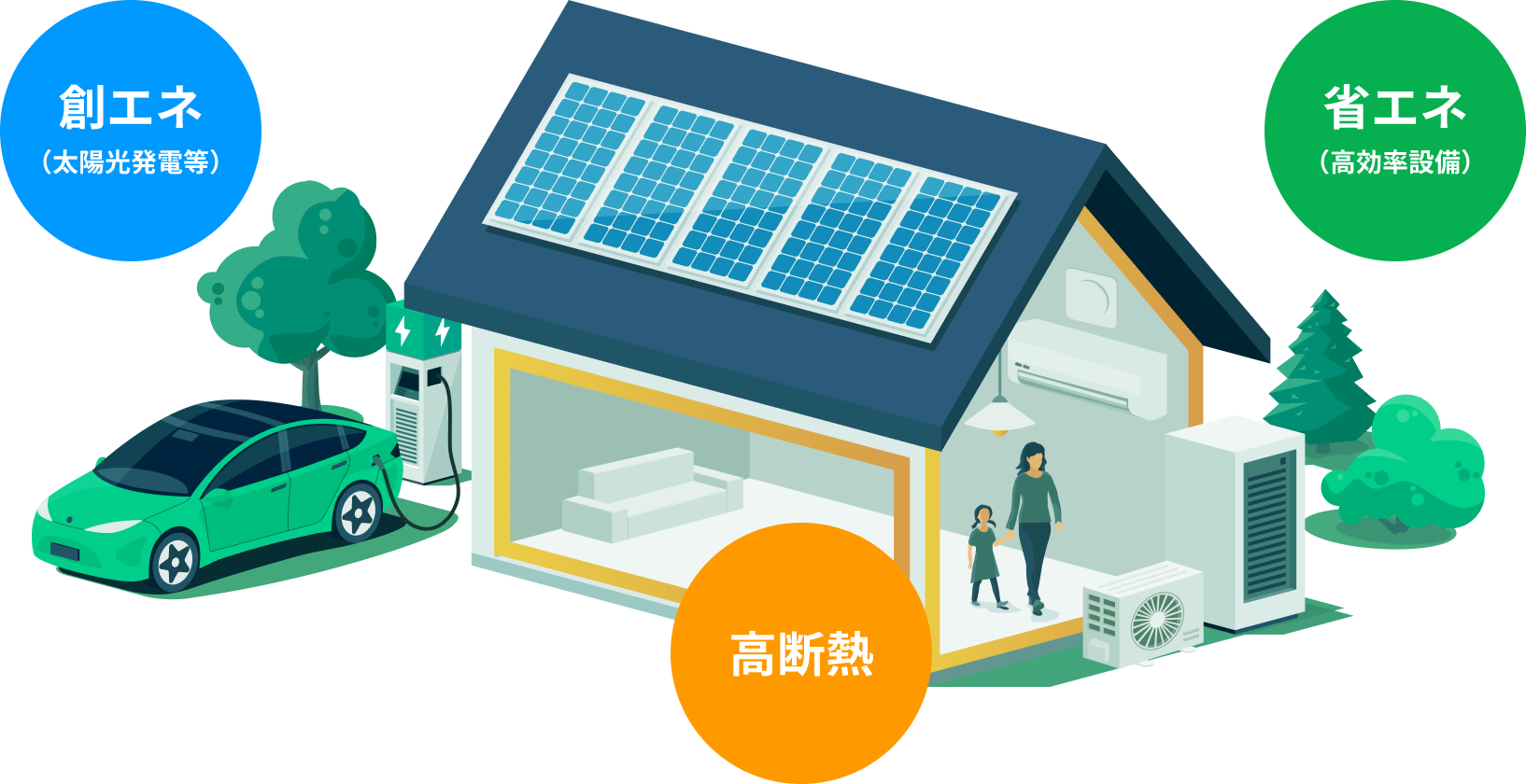 ZEHとは？（省エネ＋創エネでエネルギー消費ゼロの住宅）