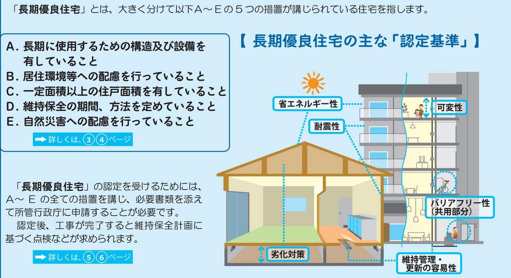 長期優良住宅とは？（長く快適に住める性能重視の住宅）